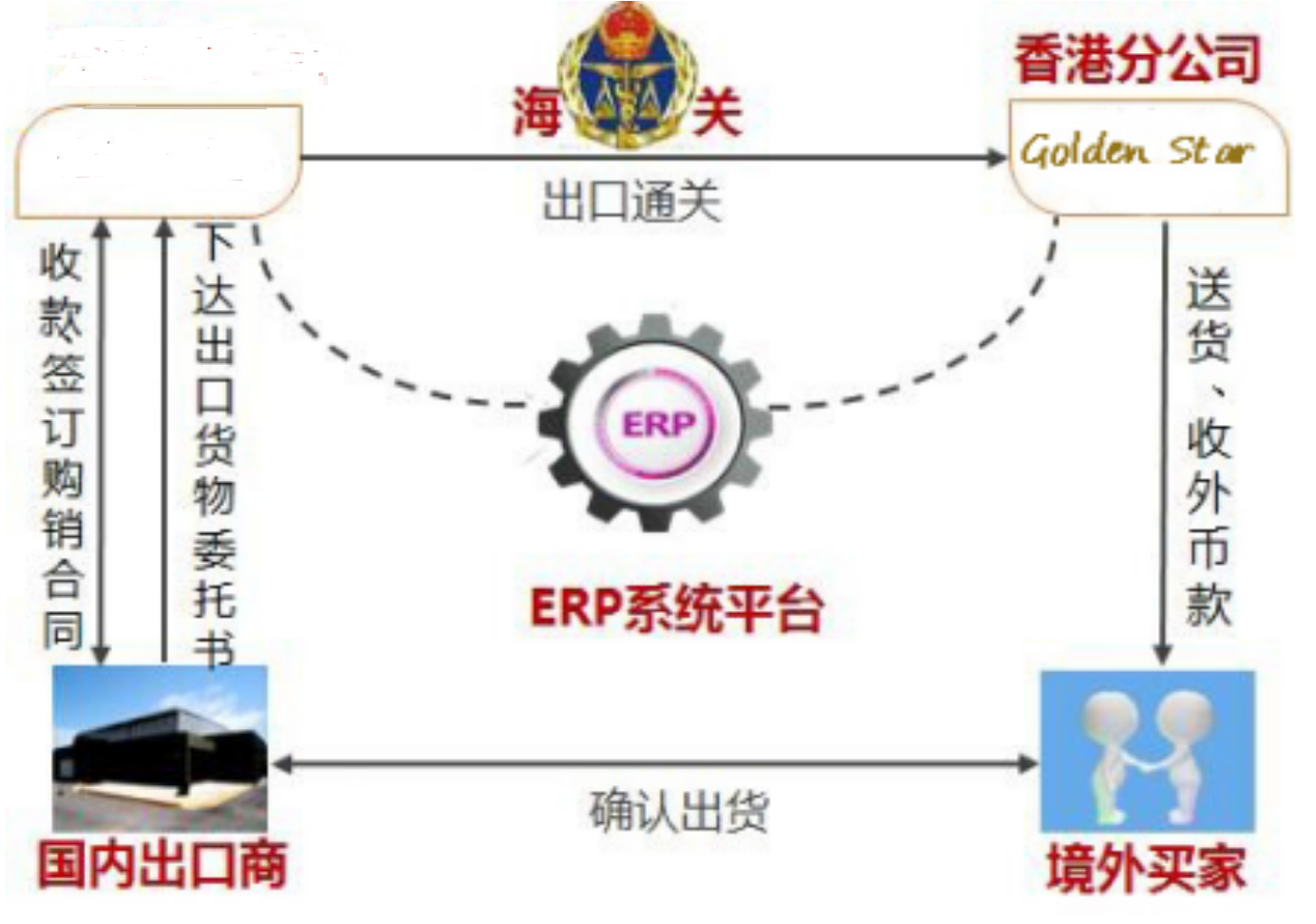 代理報(bào)關(guān)報(bào)檢，進(jìn)出口業(yè)務(wù) 大使館認(rèn)可的C / O清單