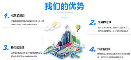 中國各大口岸雜費查詢、港口港雜費查詢 口岸雜費查詢 港雜費查詢  港口費用  口岸費用