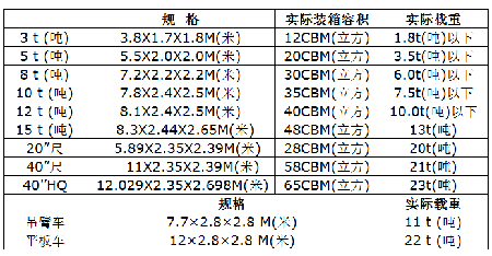 海運提單的重要性 提單丟失的種類和補救措施 海運提單的重要性 提單丟失的種類和補救措施
