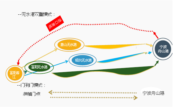 寧波港國(guó)際物流有限公司 Ningbo Port International Logistics Corp Ltd. 寧波港國(guó)際物流有限公司 Ningbo Port International Logistics Corp Ltd.