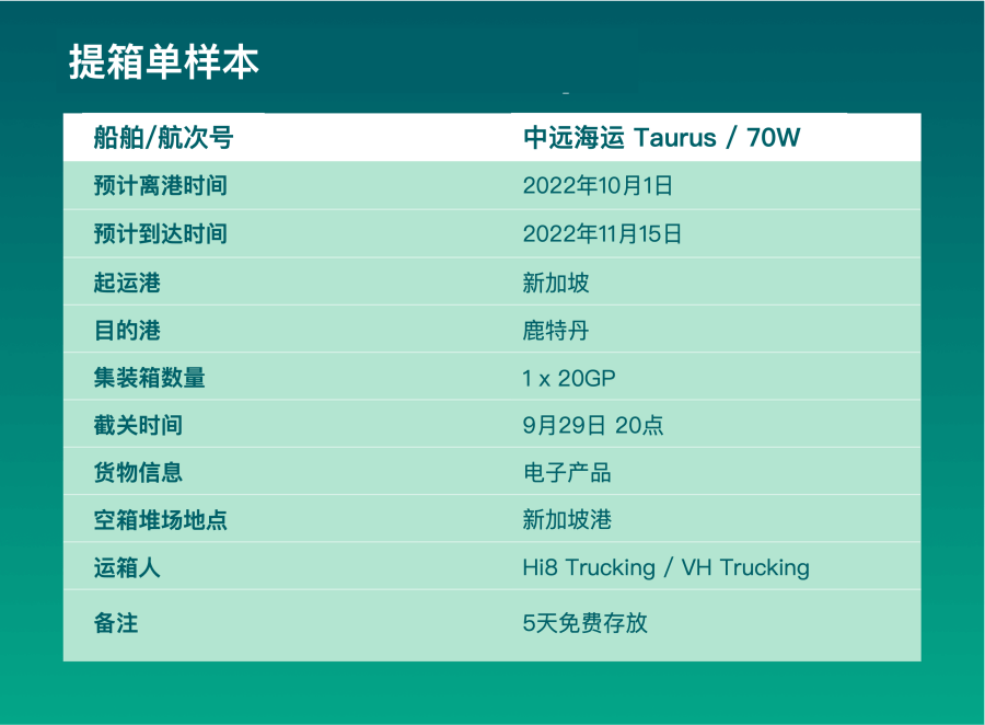 提箱單是什么意思？它包含了哪些重要信息？