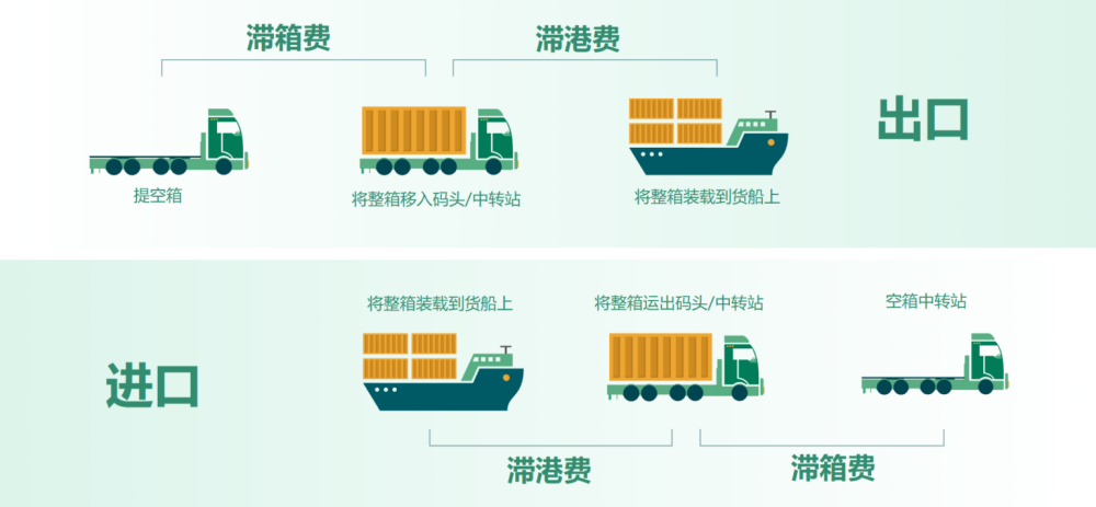 港口稅是什么？它與船舶噸稅、貨物港務(wù)費(fèi)有何區(qū)別？