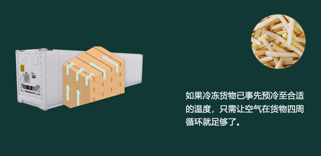 如何在冷藏箱內(nèi)部堆放貨物 如何在冷藏箱內(nèi)部堆放貨物