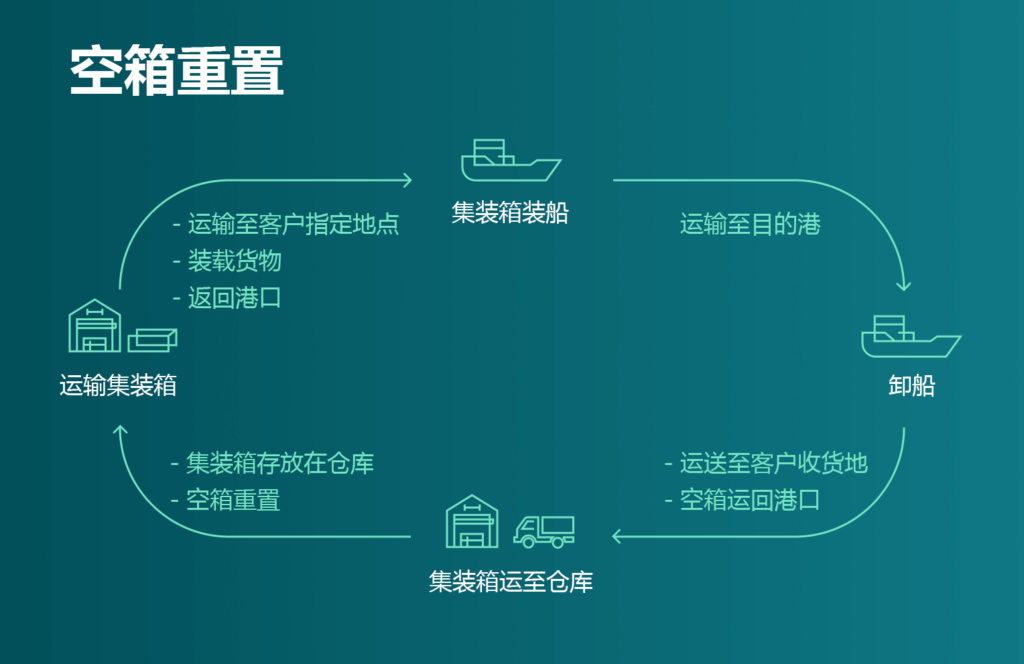 國際物流 國際貨運代理 貨運代理公司 航空國際貨運 ?？章?lián)運 多式聯(lián)運