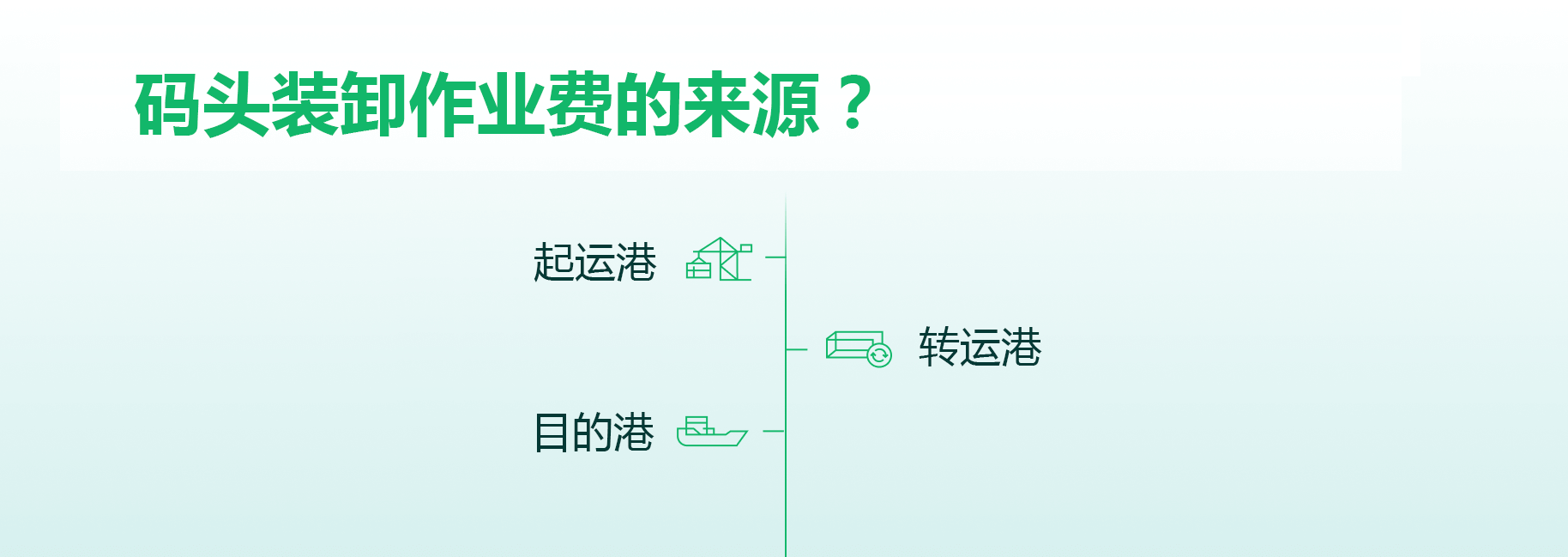 集裝箱附加費 滯箱費 滯港費 超期費 附加費 免箱期 免柜費 免堆期  集裝箱附加費 滯箱費 滯港費 超期費 附加費 免箱期 免柜費 免堆期