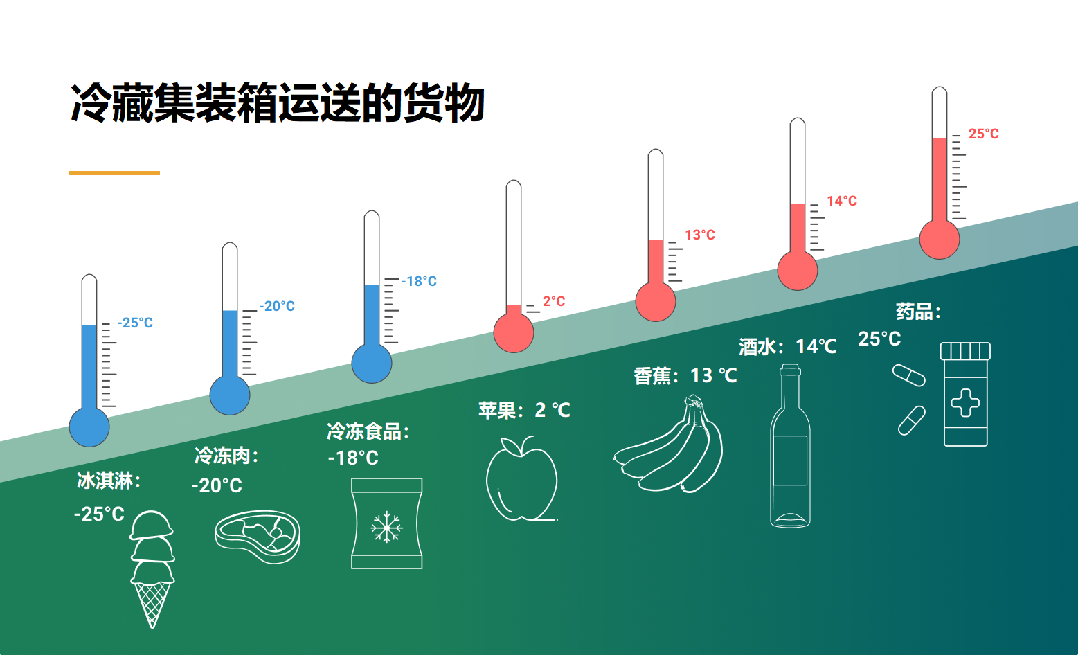 國際物流 國際貨運代理 貨運代理公司 航空國際貨運 ?？章?lián)運 多式聯(lián)運
