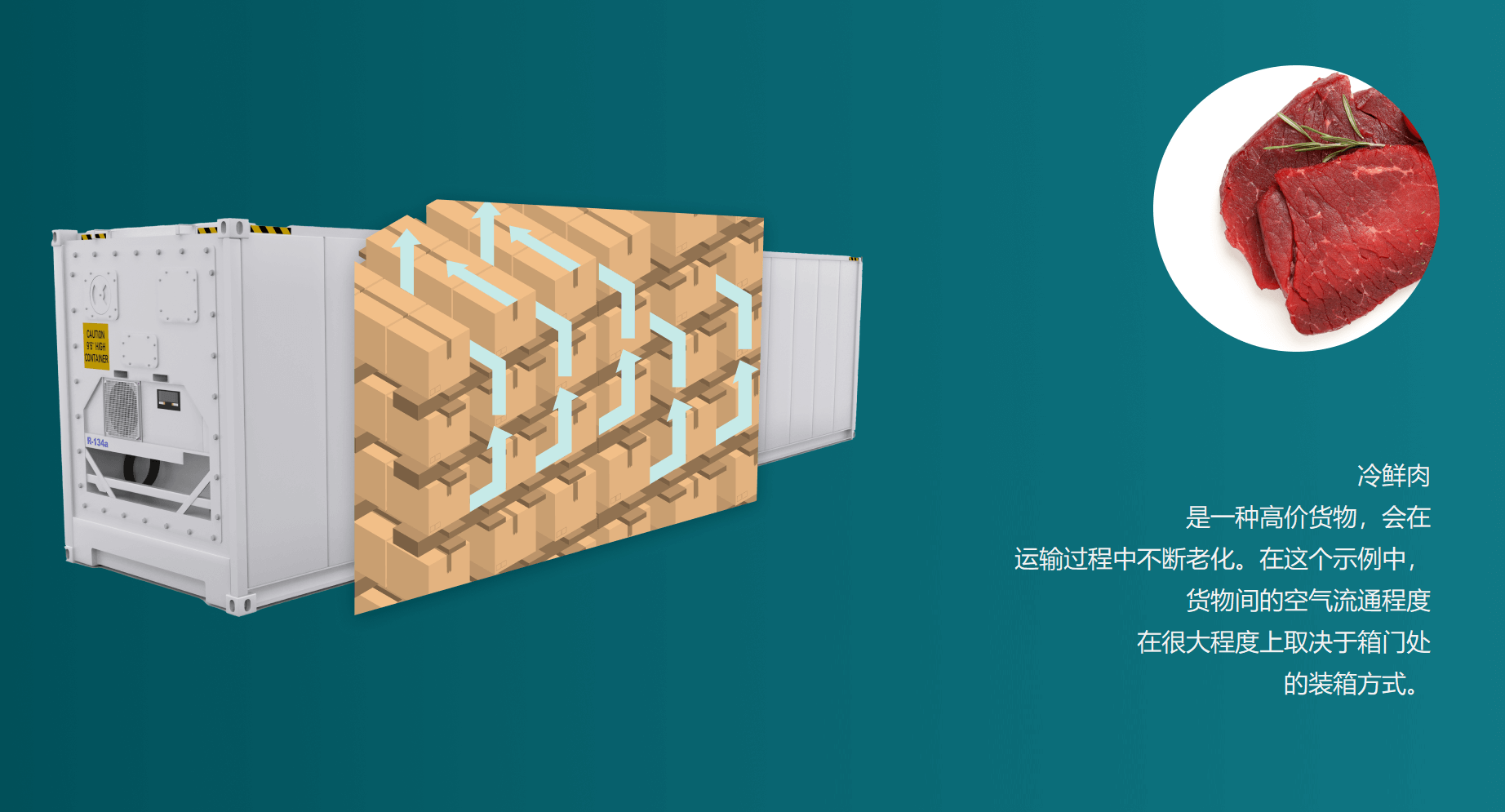 冷藏集裝箱的尺寸 冷凍箱規(guī)格 冷柜參數(shù) 冷箱尺寸 冷藏集裝箱的尺寸 冷凍箱規(guī)格 冷柜參數(shù) 冷箱尺寸