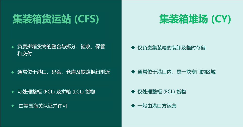國際物流 國際貨運(yùn)代理 貨運(yùn)代理公司 航空國際貨運(yùn) 海空聯(lián)運(yùn) 多式聯(lián)運(yùn)