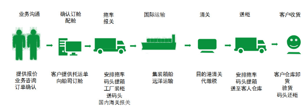 肯尼亞貨運(yùn)代理 肯尼亞國(guó)際物流公司  肯尼亞進(jìn)出口報(bào)關(guān)公司 肯尼亞國(guó)際貨運(yùn)代理有限公司 肯尼亞貨運(yùn)代理 肯尼亞國(guó)際物流公司  肯尼亞進(jìn)出口報(bào)關(guān)公司 肯尼亞國(guó)際貨運(yùn)代理有限公司