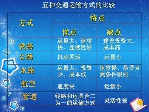 如果船公司沒(méi)有發(fā)送進(jìn)口貨物的到貨通知，船公司是否需要負(fù)責(zé)賠償？