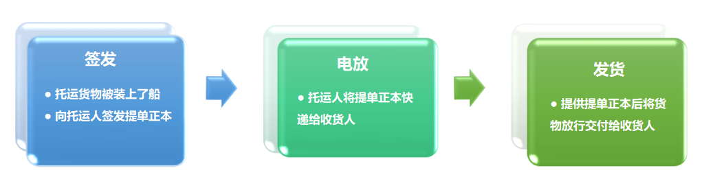 集裝箱貨物類型和包裝方式 集裝箱貨物類型和包裝方式