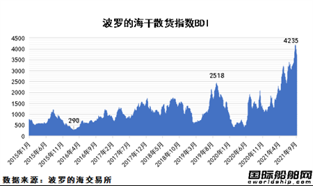 散雜船 散貨船的運(yùn)輸條款 散雜船 散貨船的運(yùn)輸條款