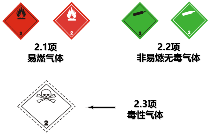 危險品貨運(yùn) 危險品國際物流 危險品國際貨運(yùn) 危險品運(yùn)輸 危險品跨境進(jìn)出口物流 危險品貨運(yùn) 危險品國際物流 危險品國際貨運(yùn) 危險品運(yùn)輸 危險品跨境進(jìn)出口物流