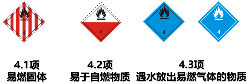 危險品貨運(yùn) 危險品國際物流 危險品國際貨運(yùn) 危險品運(yùn)輸 危險品跨境進(jìn)出口物流 危險品貨運(yùn) 危險品國際物流 危險品國際貨運(yùn) 危險品運(yùn)輸 危險品跨境進(jìn)出口物流