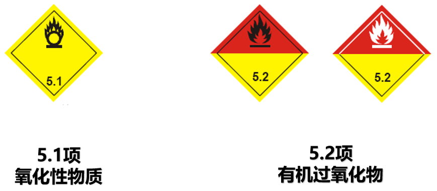 危險品貨運(yùn) 危險品國際物流 危險品國際貨運(yùn) 危險品運(yùn)輸 危險品跨境進(jìn)出口物流 危險品貨運(yùn) 危險品國際物流 危險品國際貨運(yùn) 危險品運(yùn)輸 危險品跨境進(jìn)出口物流
