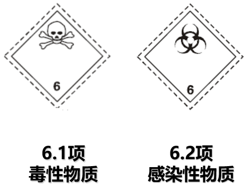 危險品貨運(yùn) 危險品國際物流 危險品國際貨運(yùn) 危險品運(yùn)輸 危險品跨境進(jìn)出口物流 危險品貨運(yùn) 危險品國際物流 危險品國際貨運(yùn) 危險品運(yùn)輸 危險品跨境進(jìn)出口物流