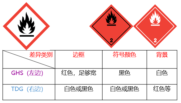 危險品貨運(yùn) 危險品國際物流 危險品國際貨運(yùn) 危險品運(yùn)輸 危險品跨境進(jìn)出口物流 危險品貨運(yùn) 危險品國際物流 危險品國際貨運(yùn) 危險品運(yùn)輸 危險品跨境進(jìn)出口物流