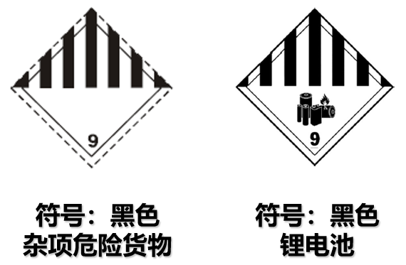 危險品貨運(yùn) 危險品國際物流 危險品國際貨運(yùn) 危險品運(yùn)輸 危險品跨境進(jìn)出口物流 危險品貨運(yùn) 危險品國際物流 危險品國際貨運(yùn) 危險品運(yùn)輸 危險品跨境進(jìn)出口物流