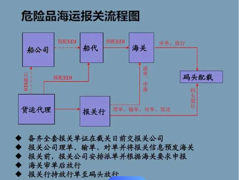 危險(xiǎn)品申報(bào)價(jià)格,危險(xiǎn)品申報(bào)航班查詢,危險(xiǎn)品申報(bào)貨物追蹤,危險(xiǎn)品申報(bào)航班查詢,危險(xiǎn)品申報(bào)提單,危險(xiǎn)品申報(bào)貨運(yùn)查詢,危險(xiǎn)品申報(bào)物流,危險(xiǎn)品申報(bào)貨運(yùn),危險(xiǎn)品申報(bào)公司,危險(xiǎn)品申報(bào)訂艙,包板,危險(xiǎn)品申報(bào)貨物查詢,危險(xiǎn)品申報(bào)詢價(jià),危險(xiǎn)品申報(bào)在線,危險(xiǎn)品申報(bào)操作流程,危險(xiǎn)品申報(bào)航班,危險(xiǎn)品申報(bào)航線,危險(xiǎn)品申報(bào)價(jià)格計(jì)算 危險(xiǎn)品申報(bào)價(jià)格,危險(xiǎn)品申報(bào)航班查詢,危險(xiǎn)品申報(bào)貨物追蹤,危險(xiǎn)品申報(bào)航班查詢,危險(xiǎn)品申報(bào)提單,危險(xiǎn)品申報(bào)貨運(yùn)查詢,危險(xiǎn)品申報(bào)物流,危險(xiǎn)品申報(bào)貨運(yùn),危險(xiǎn)品申報(bào)公司,危險(xiǎn)品申報(bào)訂艙,包板,危險(xiǎn)品申報(bào)貨物查詢,危險(xiǎn)品申報(bào)詢價(jià),危險(xiǎn)品申報(bào)在線,危險(xiǎn)品申報(bào)操作流程,危險(xiǎn)品申報(bào)航班,危險(xiǎn)品申報(bào)航線,危險(xiǎn)品申報(bào)價(jià)格計(jì)算