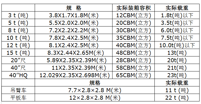 中港物流貨運(yùn)公司、中港運(yùn)輸是什么意思、中港物流、中港物流有限公司、疫情期間中港運(yùn)輸、中港運(yùn)輸暫停、中港運(yùn)輸中為什么選擇公路運(yùn)輸、中港運(yùn)輸操作流程、中港運(yùn)輸車、中港運(yùn)輸集團(tuán)、中港運(yùn)輸價(jià)格、中港物流貨運(yùn)公司、中港物流有限公司、中港物流查詢、中港物流工資一般多少、中港專線、中港快遞、中港搬家公司、中港貨運(yùn)專線、中港物流貨運(yùn)公司、中港物流、中港運(yùn)輸、中港搬家公司、中港貨運(yùn)物流、中港貨運(yùn)司機(jī)、中港貨運(yùn)車、中港貨運(yùn)司機(jī)豁免隔離、中港專線網(wǎng)絡(luò)、中港專線物流、中港專線物流代理、中港專線物流公司、中港專線查詢、中港專線vps、中港專線是什么意思、中港專線物流,時(shí)效快,價(jià)格低、中港專線電話、中港專線英文、中港國際是干什么的、中港貨代怎么找客戶