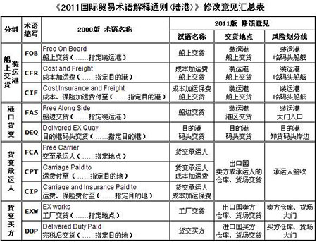 國際物流 國際貨運代理 貨運代理公司 航空國際貨運 海空聯(lián)運 多式聯(lián)運 特種箱,危險品,平板柜,開頂柜,框架柜,國際空運,國際海運,集裝箱,國際貨運代理公司,物流公司,東莞拼箱,東莞空運,東莞海運,內(nèi)河運輸,貨代公司,貨運代理,雙清包稅,FBA頭程,亞馬遜頭程,門到門 國際物流 國際貨運代理 貨運代理公司 航空國際貨運 海空聯(lián)運 多式聯(lián)運 特種箱,危險品,平板柜,開頂柜,框架柜,國際空運,國際海運,集裝箱,國際貨運代理公司,物流公司,東莞拼箱,東莞空運,東莞海運,內(nèi)河運輸,貨代公司,貨運代理,雙清包稅,FBA頭程,亞馬遜頭程,門到門
