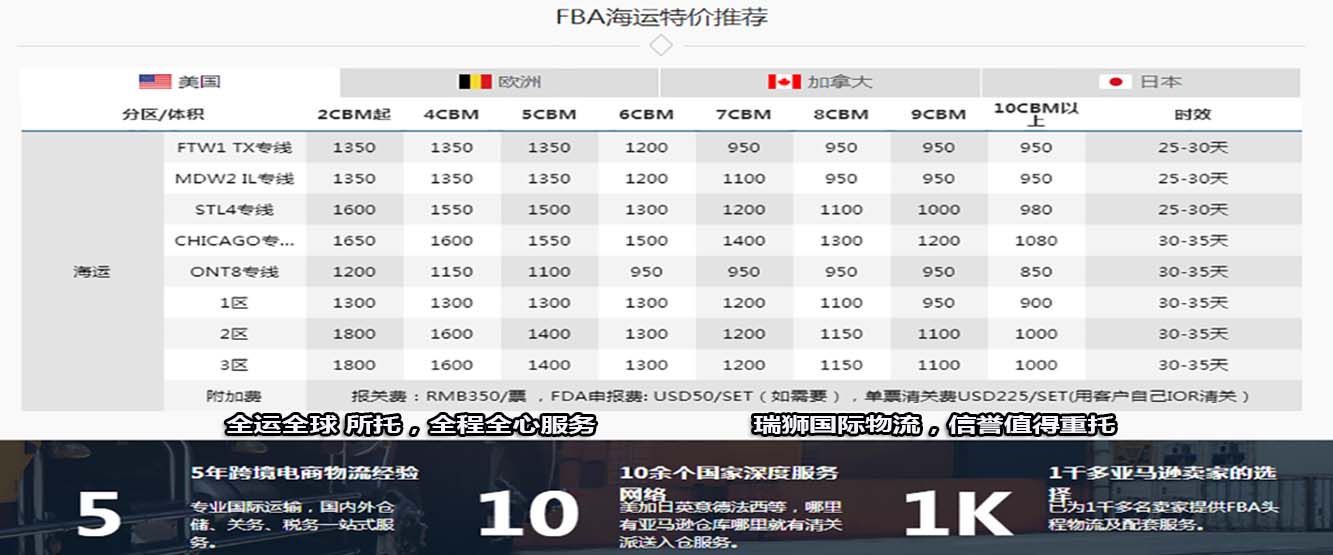 亞馬遜fba頭程物流 亞馬遜fba物流最便宜 亞馬遜物流fba優(yōu)勢 亞馬遜物流做fba 常熟亞馬遜fba頭程物流 亞馬遜fba發(fā)貨物流 亞馬遜物流fba的收費標準 亞馬遜fba物流超重問題 亞馬遜fba物流一些費用詳解 亞馬遜物流fba入倉要求 亞馬遜fba頭程物流雙清包稅 亞馬遜fba物流所提供哪些服務(wù) fba亞馬遜頭程物流服務(wù) 亞馬遜fba快遞物流詳細解析 歐美亞馬遜fba頭程物流 美國亞馬遜fba的物流供應商 亞馬遜物流fba退貨政策 為什么用亞馬遜fba物流 亞馬遜fba頭程物流發(fā)貨知識 空運到德國亞馬遜fba物流 亞馬遜fba頭程 亞馬遜fba貨運  亞馬遜fba物流 亞馬遜fba海外倉 亞馬遜fba運輸 亞馬遜fba海運 亞馬遜fba空運