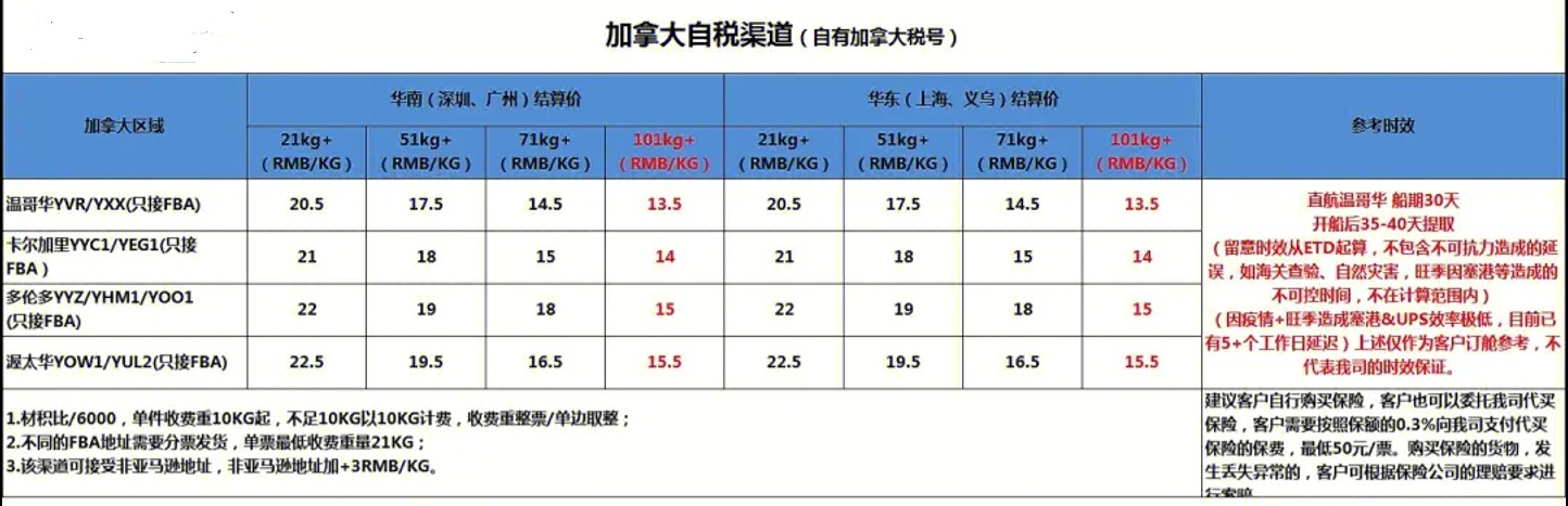 加拿大專線  加拿大貨運(yùn)專線 去加拿大dpd專線 中國(guó)至加拿大專線專線要多久 黃石到加拿大專線專線 加拿大搬家專線 加拿大進(jìn)口專線 加拿大專線發(fā)票裝箱單如何填 加拿大運(yùn)輸專線 快遞加拿大專線 物流加拿大專線 加拿大專線可以寄煙 加拿大專線快遞單號(hào)查詢 加拿大專線服務(wù) 加拿大專線價(jià)格表 深圳到加拿大快遞專線 加拿大快遞專線快遞查詢 澳洲加拿大新西蘭專線 加拿大海運(yùn)雙清專線、加拿大貨代公司、加拿大以什么運(yùn)輸為主、中國(guó)加拿大海運(yùn)、加拿大專線專線、加拿大專線物流、加拿大專線的物流公司、加拿大專線小包、加拿大專線空派、加拿大專線海運(yùn)、加拿大專線國(guó)際物流、加拿大專線物流費(fèi)用、加拿大專線基本知識(shí)、加拿大專線推薦、加拿大專線地址不完整
