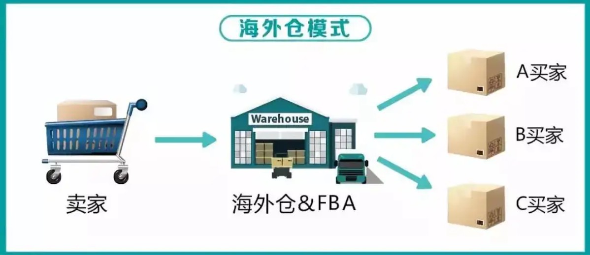 亞馬遜fba頭程物流 亞馬遜fba物流最便宜 亞馬遜物流fba優(yōu)勢 亞馬遜物流做fba 常熟亞馬遜fba頭程物流 亞馬遜fba發(fā)貨物流 亞馬遜物流fba的收費標準 亞馬遜fba物流超重問題 亞馬遜fba物流一些費用詳解 亞馬遜物流fba入倉要求 亞馬遜fba頭程物流雙清包稅 亞馬遜fba物流所提供哪些服務 fba亞馬遜頭程物流服務 亞馬遜fba快遞物流詳細解析 歐美亞馬遜fba頭程物流 美國亞馬遜fba的物流供應商 亞馬遜物流fba退貨政策 為什么用亞馬遜fba物流 亞馬遜fba頭程物流發(fā)貨知識 空運到德國亞馬遜fba物流 亞馬遜fba頭程 亞馬遜fba貨運  亞馬遜fba物流 亞馬遜fba海外倉 亞馬遜fba運輸 亞馬遜fba海運 亞馬遜fba空運 亞馬遜fba頭程物流 亞馬遜fba物流最便宜 亞馬遜物流fba優(yōu)勢 亞馬遜物流做fba 常熟亞馬遜fba頭程物流 亞馬遜fba發(fā)貨物流 亞馬遜物流fba的收費標準 亞馬遜fba物流超重問題 亞馬遜fba物流一些費用詳解 亞馬遜物流fba入倉要求 亞馬遜fba頭程物流雙清包稅 亞馬遜fba物流所提供哪些服務 fba亞馬遜頭程物流服務 亞馬遜fba快遞物流詳細解析 歐美亞馬遜fba頭程物流 美國亞馬遜fba的物流供應商 亞馬遜物流fba退貨政策 為什么用亞馬遜fba物流 亞馬遜fba頭程物流發(fā)貨知識 空運到德國亞馬遜fba物流 亞馬遜fba頭程 亞馬遜fba貨運  亞馬遜fba物流 亞馬遜fba海外倉 亞馬遜fba運輸 亞馬遜fba海運 亞馬遜fba空運