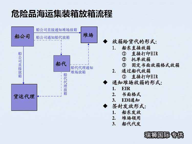 保稅一日游操作流程 保稅作業(yè)流程 保稅一日游操作流程 保稅作業(yè)流程
