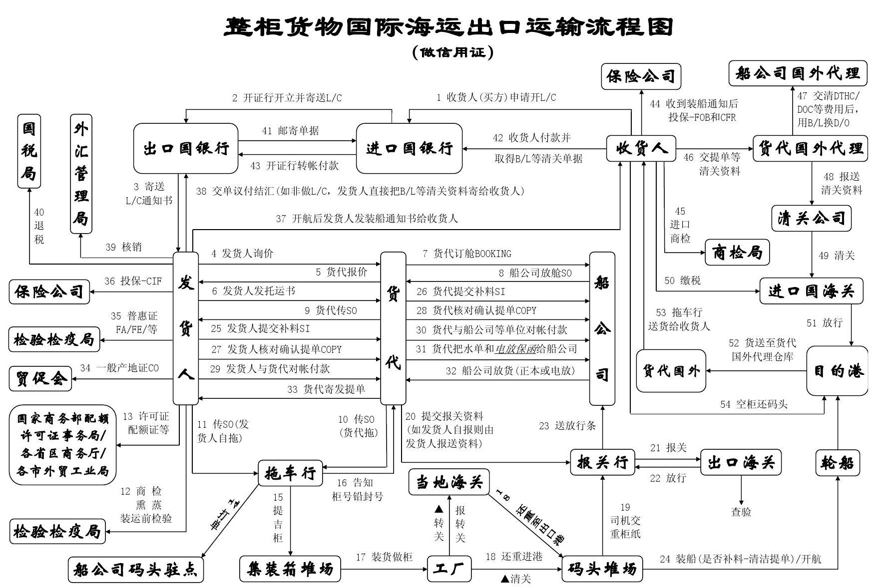 保稅一日游操作流程 保稅作業(yè)流程 保稅一日游操作流程 保稅作業(yè)流程