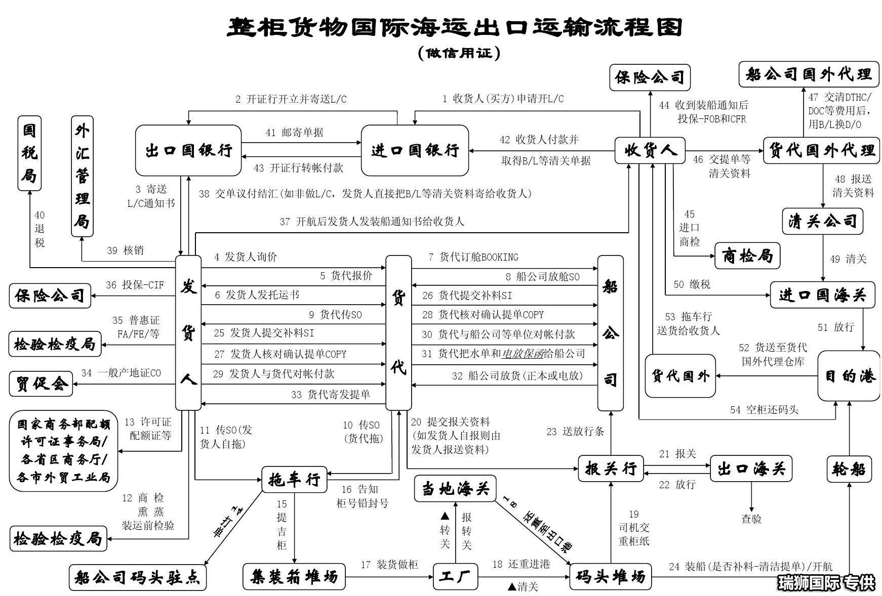 青島口岸雜費(fèi) 港口費(fèi)用 港口雜費(fèi) 海運(yùn)雜費(fèi)名細(xì) 口岸雜費(fèi)和船運(yùn)費(fèi)一覽表 青島口岸雜費(fèi) 港口費(fèi)用 港口雜費(fèi) 海運(yùn)雜費(fèi)名細(xì) 口岸雜費(fèi)和船運(yùn)費(fèi)一覽表