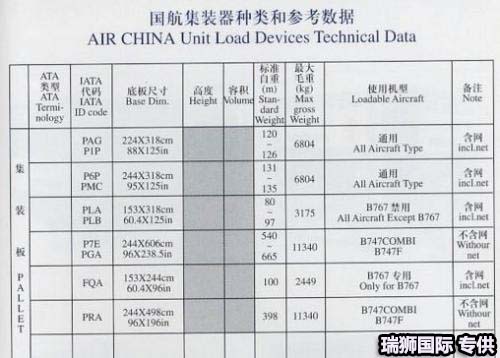 航空貨運公司 空運貨物追蹤 國際空港代碼查詢 空運費用計算 空運提單查詢 空運價格查詢 航空貨運 空運費用  國際空運價格查詢 航空貨運公司 空運貨物追蹤 國際空港代碼查詢 空運費用計算 空運提單查詢 空運價格查詢 航空貨運 空運費用  國際空運價格查詢