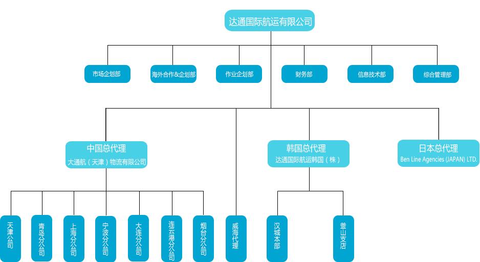 EAS達(dá)通航運(yùn) 達(dá)通國(guó)際航運(yùn)船公司海運(yùn)船期查詢(xún)貨物追蹤 Eas International Shipping Co., Limited EAS達(dá)通航運(yùn) 達(dá)通國(guó)際航運(yùn)船公司海運(yùn)船期查詢(xún)貨物追蹤 Eas International Shipping Co., Limited